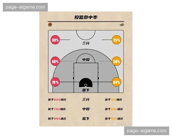 新赛季投篮效率排行榜竞争格局前瞻